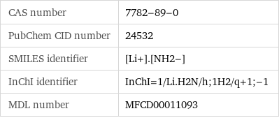 CAS number | 7782-89-0 PubChem CID number | 24532 SMILES identifier | [Li+].[NH2-] InChI identifier | InChI=1/Li.H2N/h;1H2/q+1;-1 MDL number | MFCD00011093