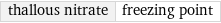 thallous nitrate | freezing point