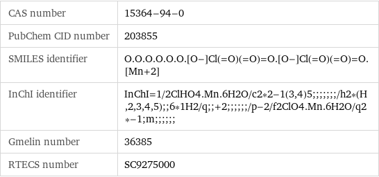 CAS number | 15364-94-0 PubChem CID number | 203855 SMILES identifier | O.O.O.O.O.O.[O-]Cl(=O)(=O)=O.[O-]Cl(=O)(=O)=O.[Mn+2] InChI identifier | InChI=1/2ClHO4.Mn.6H2O/c2*2-1(3, 4)5;;;;;;;/h2*(H, 2, 3, 4, 5);;6*1H2/q;;+2;;;;;;/p-2/f2ClO4.Mn.6H2O/q2*-1;m;;;;;; Gmelin number | 36385 RTECS number | SC9275000