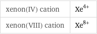 xenon(IV) cation | Xe^(4+) xenon(VIII) cation | Xe^(8+)