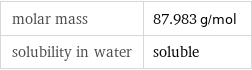 molar mass | 87.983 g/mol solubility in water | soluble