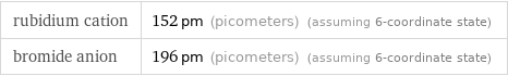 rubidium cation | 152 pm (picometers) (assuming 6-coordinate state) bromide anion | 196 pm (picometers) (assuming 6-coordinate state)