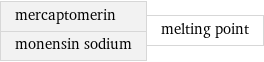 mercaptomerin monensin sodium | melting point