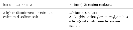 barium carbonate | barium(+2) cation carbonate ethylenediaminetetraacetic acid calcium disodium salt | calcium disodium 2-[2-(bis(carboxylatomethyl)amino)ethyl-(carboxylatomethyl)amino]acetate