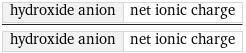 hydroxide anion | net ionic charge/hydroxide anion | net ionic charge