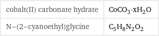 cobalt(II) carbonate hydrate | CoCO_3·xH_2O N-(2-cyanoethyl)glycine | C_5H_8N_2O_2