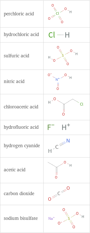 Structure diagrams