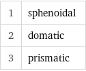 1 | sphenoidal 2 | domatic 3 | prismatic