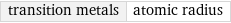 transition metals | atomic radius