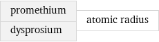 promethium dysprosium | atomic radius