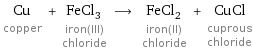 Cu copper + FeCl_3 iron(III) chloride ⟶ FeCl_2 iron(II) chloride + CuCl cuprous chloride