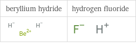 Structure diagrams