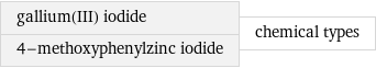 gallium(III) iodide 4-methoxyphenylzinc iodide | chemical types