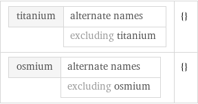 titanium | alternate names  | excluding titanium | {} osmium | alternate names  | excluding osmium | {}