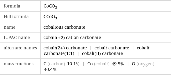 formula | CoCO_3 Hill formula | CCoO_3 name | cobaltous carbonate IUPAC name | cobalt(+2) cation carbonate alternate names | cobalt(2+) carbonate | cobalt carbonate | cobalt carbonate(1:1) | cobalt(II) carbonate mass fractions | C (carbon) 10.1% | Co (cobalt) 49.5% | O (oxygen) 40.4%