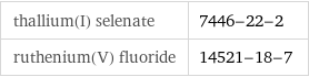 thallium(I) selenate | 7446-22-2 ruthenium(V) fluoride | 14521-18-7