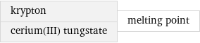 krypton cerium(III) tungstate | melting point