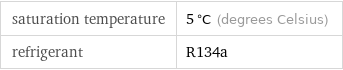 saturation temperature | 5 °C (degrees Celsius) refrigerant | R134a