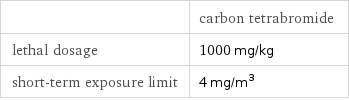  | carbon tetrabromide lethal dosage | 1000 mg/kg short-term exposure limit | 4 mg/m^3