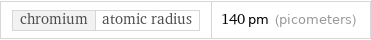 chromium | atomic radius | 140 pm (picometers)