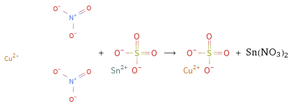  + ⟶ + Sn(NO3)2