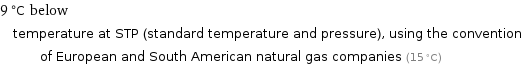 9 °C below temperature at STP (standard temperature and pressure), using the convention of European and South American natural gas companies (15 °C)