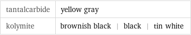 tantalcarbide | yellow gray kolymite | brownish black | black | tin white