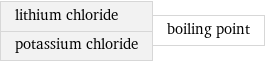 lithium chloride potassium chloride | boiling point