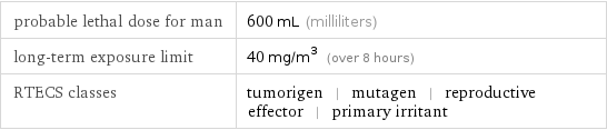 probable lethal dose for man | 600 mL (milliliters) long-term exposure limit | 40 mg/m^3 (over 8 hours) RTECS classes | tumorigen | mutagen | reproductive effector | primary irritant