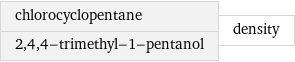 chlorocyclopentane 2, 4, 4-trimethyl-1-pentanol | density