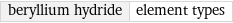 beryllium hydride | element types