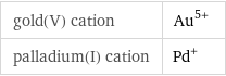 gold(V) cation | Au^(5+) palladium(I) cation | Pd^+