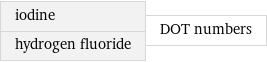 iodine hydrogen fluoride | DOT numbers