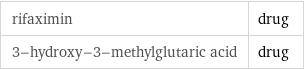 rifaximin | drug 3-hydroxy-3-methylglutaric acid | drug