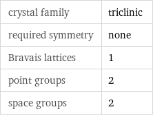 crystal family | triclinic required symmetry | none Bravais lattices | 1 point groups | 2 space groups | 2