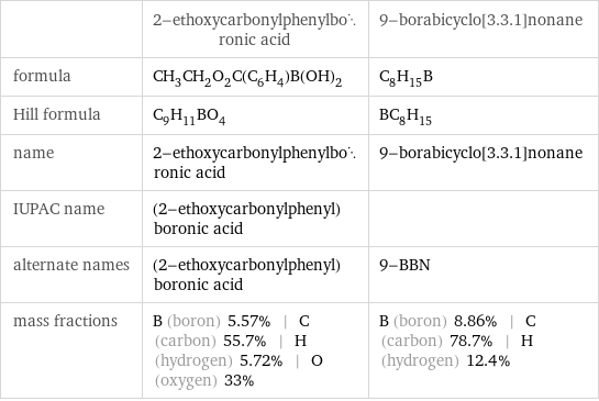  | 2-ethoxycarbonylphenylboronic acid | 9-borabicyclo[3.3.1]nonane formula | CH_3CH_2O_2C(C_6H_4)B(OH)_2 | C_8H_15B Hill formula | C_9H_11BO_4 | BC_8H_15 name | 2-ethoxycarbonylphenylboronic acid | 9-borabicyclo[3.3.1]nonane IUPAC name | (2-ethoxycarbonylphenyl)boronic acid |  alternate names | (2-ethoxycarbonylphenyl)boronic acid | 9-BBN mass fractions | B (boron) 5.57% | C (carbon) 55.7% | H (hydrogen) 5.72% | O (oxygen) 33% | B (boron) 8.86% | C (carbon) 78.7% | H (hydrogen) 12.4%