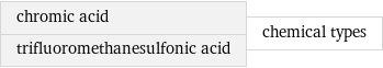 chromic acid trifluoromethanesulfonic acid | chemical types