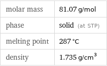 molar mass | 81.07 g/mol phase | solid (at STP) melting point | 287 °C density | 1.735 g/cm^3