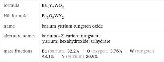 formula | Ba_3Y_2WO_9 Hill formula | Ba_3O_9WY_2 name | barium yttrium tungsten oxide alternate names | barium(+2) cation; tungsten; yttrium; hexahydroxide; trihydrate mass fractions | Ba (barium) 32.2% | O (oxygen) 3.76% | W (tungsten) 43.1% | Y (yttrium) 20.9%