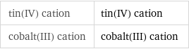 tin(IV) cation | tin(IV) cation cobalt(III) cation | cobalt(III) cation