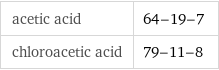 acetic acid | 64-19-7 chloroacetic acid | 79-11-8