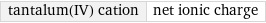 tantalum(IV) cation | net ionic charge