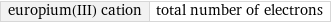 europium(III) cation | total number of electrons