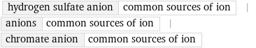 hydrogen sulfate anion | common sources of ion | anions | common sources of ion | chromate anion | common sources of ion