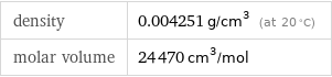 density | 0.004251 g/cm^3 (at 20 °C) molar volume | 24470 cm^3/mol