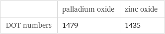  | palladium oxide | zinc oxide DOT numbers | 1479 | 1435