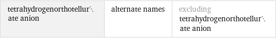 tetrahydrogenorthotellurate anion | alternate names | excluding tetrahydrogenorthotellurate anion