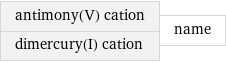 antimony(V) cation dimercury(I) cation | name