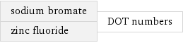 sodium bromate zinc fluoride | DOT numbers