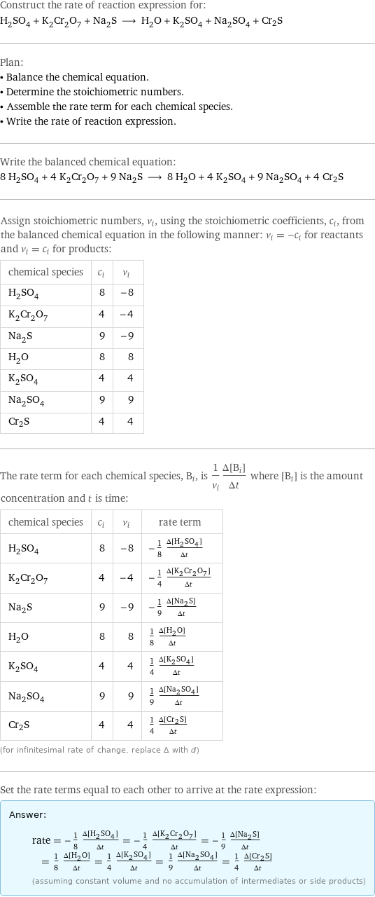 Construct the rate of reaction expression for: H_2SO_4 + K_2Cr_2O_7 + Na_2S ⟶ H_2O + K_2SO_4 + Na_2SO_4 + Cr2S Plan: • Balance the chemical equation. • Determine the stoichiometric numbers. • Assemble the rate term for each chemical species. • Write the rate of reaction expression. Write the balanced chemical equation: 8 H_2SO_4 + 4 K_2Cr_2O_7 + 9 Na_2S ⟶ 8 H_2O + 4 K_2SO_4 + 9 Na_2SO_4 + 4 Cr2S Assign stoichiometric numbers, ν_i, using the stoichiometric coefficients, c_i, from the balanced chemical equation in the following manner: ν_i = -c_i for reactants and ν_i = c_i for products: chemical species | c_i | ν_i H_2SO_4 | 8 | -8 K_2Cr_2O_7 | 4 | -4 Na_2S | 9 | -9 H_2O | 8 | 8 K_2SO_4 | 4 | 4 Na_2SO_4 | 9 | 9 Cr2S | 4 | 4 The rate term for each chemical species, B_i, is 1/ν_i(Δ[B_i])/(Δt) where [B_i] is the amount concentration and t is time: chemical species | c_i | ν_i | rate term H_2SO_4 | 8 | -8 | -1/8 (Δ[H2SO4])/(Δt) K_2Cr_2O_7 | 4 | -4 | -1/4 (Δ[K2Cr2O7])/(Δt) Na_2S | 9 | -9 | -1/9 (Δ[Na2S])/(Δt) H_2O | 8 | 8 | 1/8 (Δ[H2O])/(Δt) K_2SO_4 | 4 | 4 | 1/4 (Δ[K2SO4])/(Δt) Na_2SO_4 | 9 | 9 | 1/9 (Δ[Na2SO4])/(Δt) Cr2S | 4 | 4 | 1/4 (Δ[Cr2S])/(Δt) (for infinitesimal rate of change, replace Δ with d) Set the rate terms equal to each other to arrive at the rate expression: Answer: |   | rate = -1/8 (Δ[H2SO4])/(Δt) = -1/4 (Δ[K2Cr2O7])/(Δt) = -1/9 (Δ[Na2S])/(Δt) = 1/8 (Δ[H2O])/(Δt) = 1/4 (Δ[K2SO4])/(Δt) = 1/9 (Δ[Na2SO4])/(Δt) = 1/4 (Δ[Cr2S])/(Δt) (assuming constant volume and no accumulation of intermediates or side products)